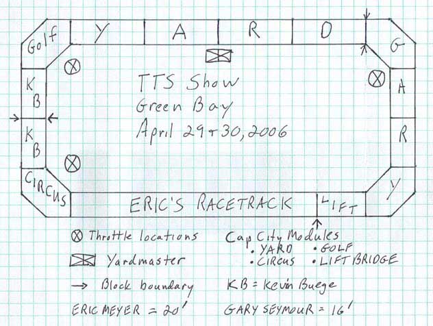 Layout plan for Titletown 2006