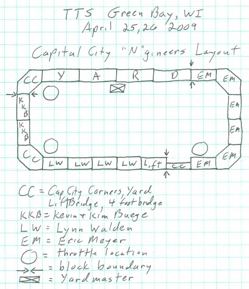 Layout plan for Titletown show 2009
