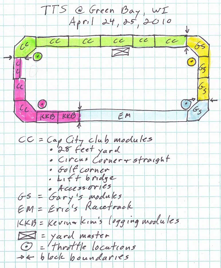 Layout plan for Titletown Train Show 2010
