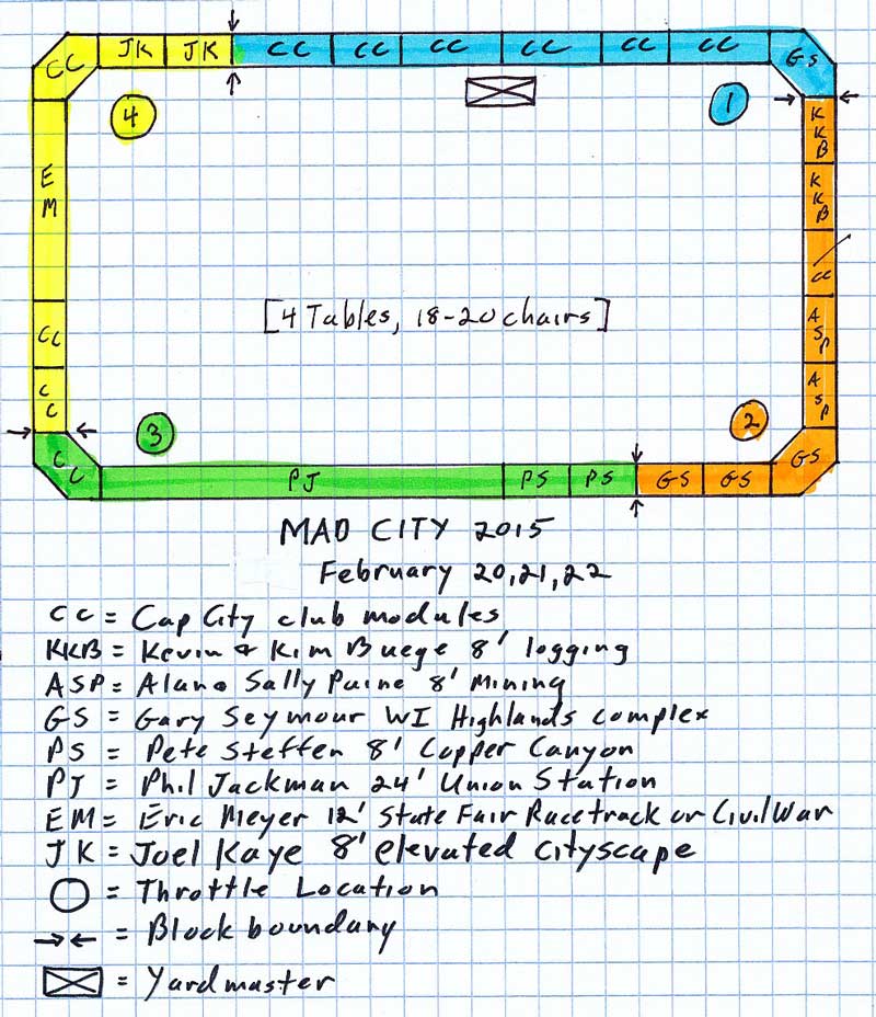 Madison 2015 show layout