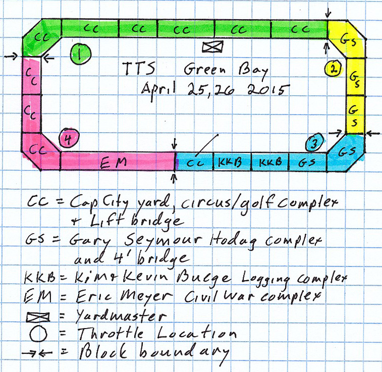 Layout plan